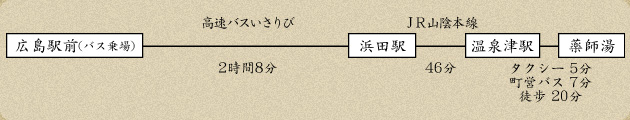 高速バスをご利用の方