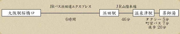 高速バスをご利用の方