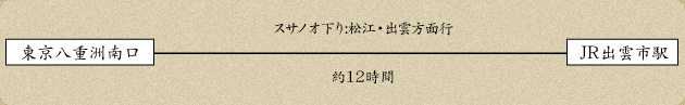 高速バスをご利用の方