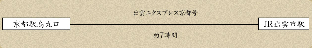 高速バスをご利用の方