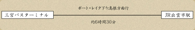 高速バスをご利用の方