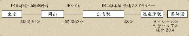 東京方面