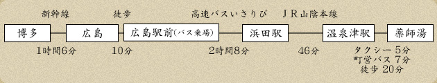 電車をご利用の方