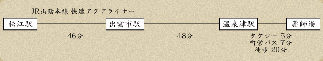 電車をご利用の方