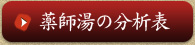 薬師湯の分析表